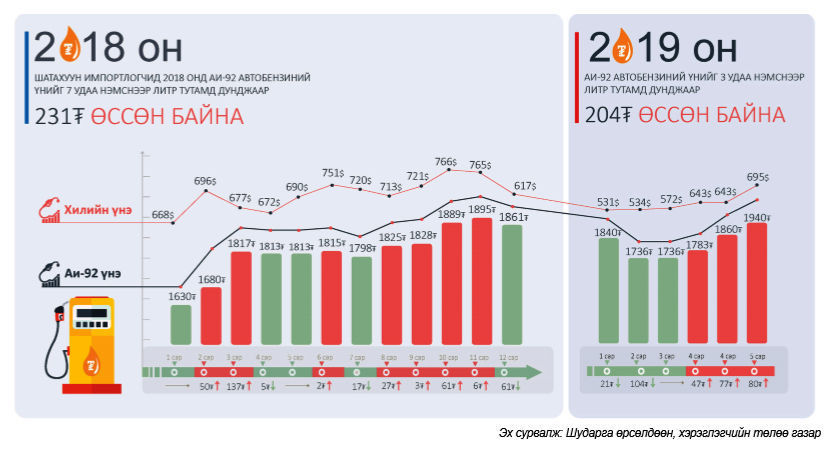 ШАТАХУУНЫ ҮНИЙН ЗӨВЛӨЛ СҮҮЛИЙН ХАГАС ЖИЛД НЭГ Ч УДАА ХУРАЛДСАНГҮЙ.